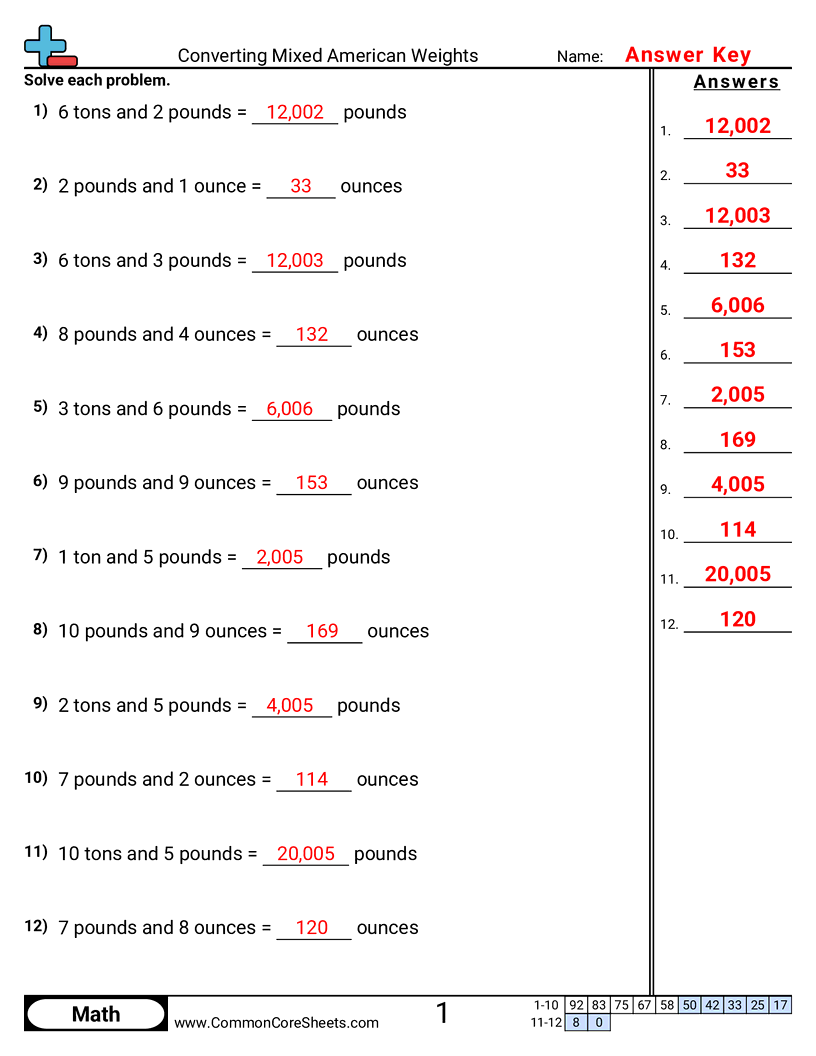 american weights Worksheets - Converting Mixed American Weights worksheet