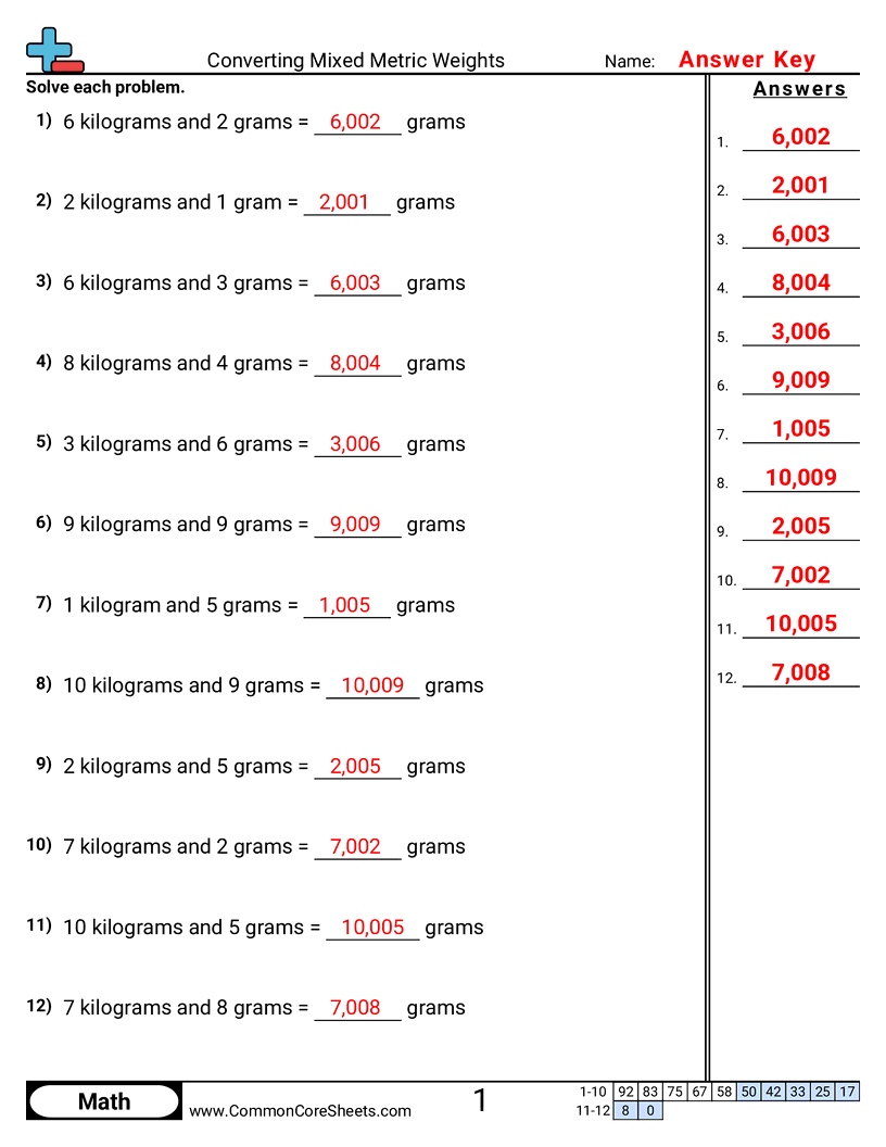 metric weights Worksheets - Converting Mixed Metric Weights worksheet