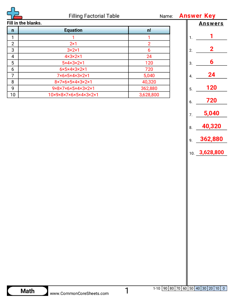 Algebra Worksheets - Filling Factorial Table worksheet