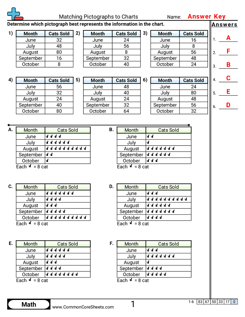 Share - matching-pictographs-to-charts worksheet