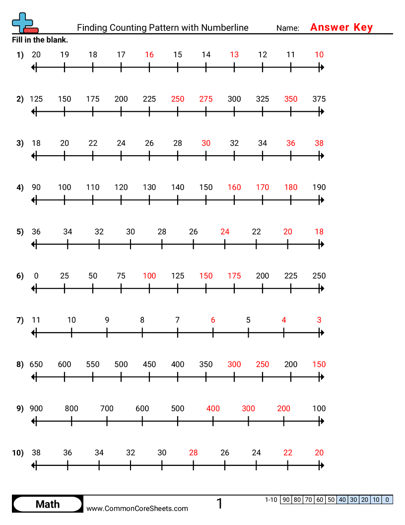 basic counting Worksheets - Finding Counting Pattern with Numberline worksheet