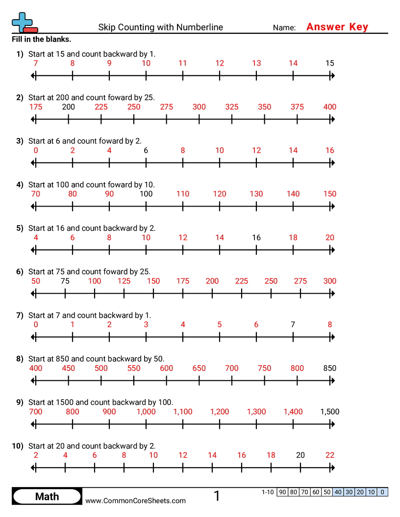 basic counting Worksheets - Skip Counting with Numberline worksheet