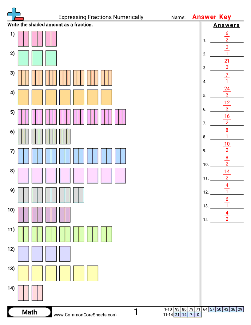 Share - expressing-fractions-numerically worksheet