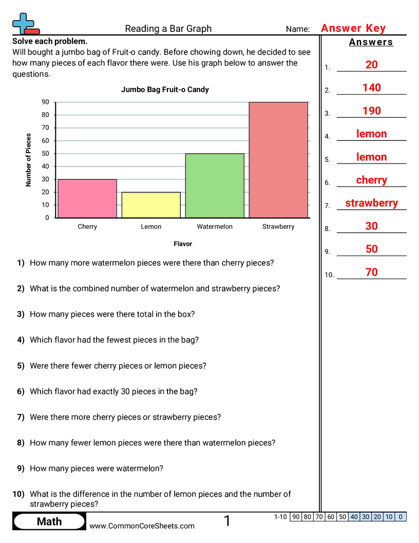 2.D.1.2 Worksheets - 4-bars-single-unit worksheet