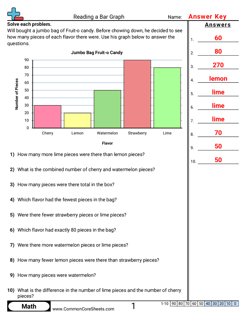 2.D.1.2 Worksheets - 5-bars-single-unit worksheet
