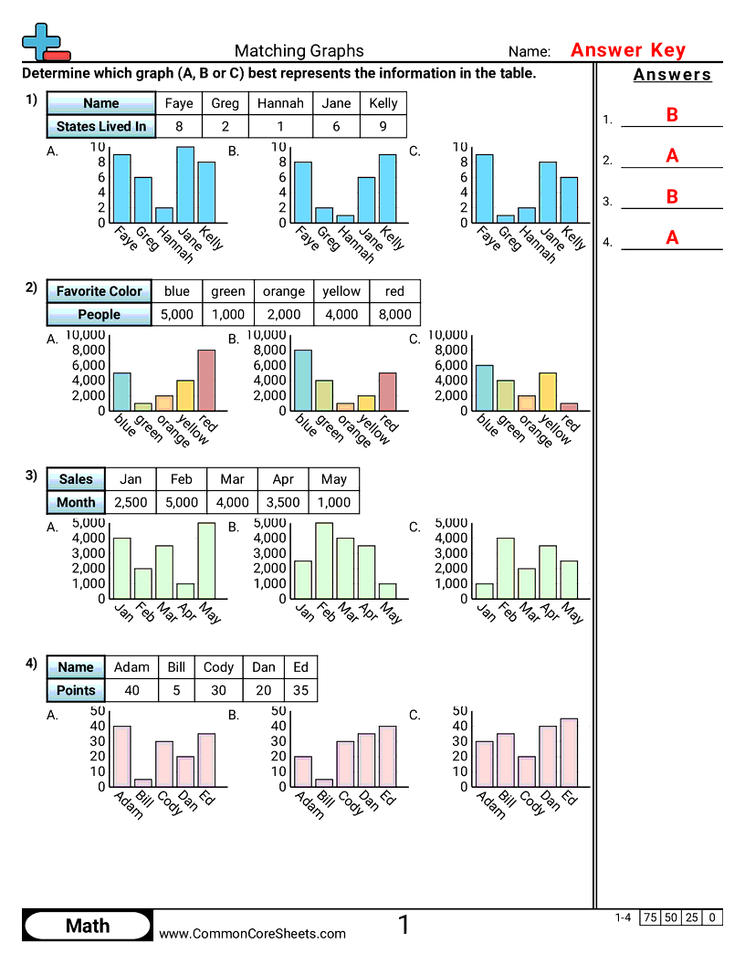 2.D.1.2 Worksheets - selecting-appropriate-graph worksheet