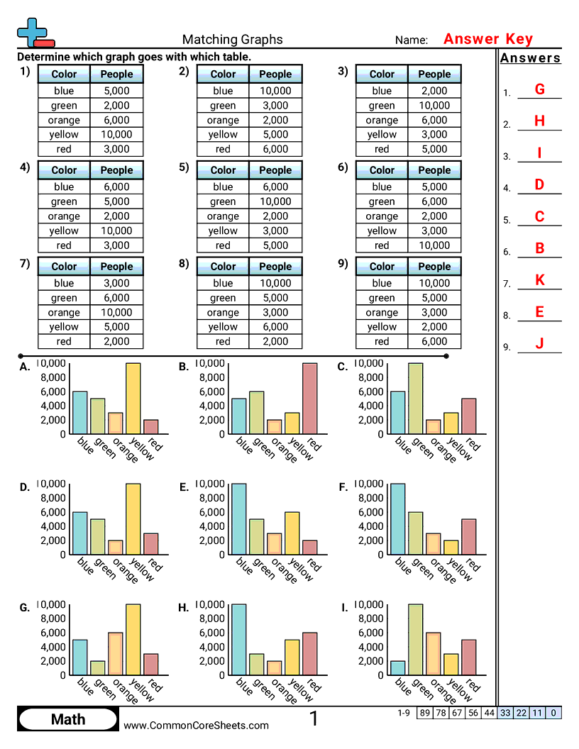 2.D.1.2 Worksheets - matching-graphs worksheet