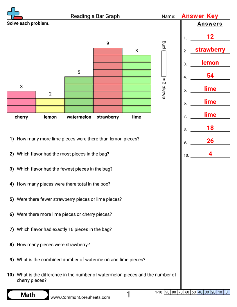 2.D.1.2 Worksheets - 5-bars-single-unit worksheet