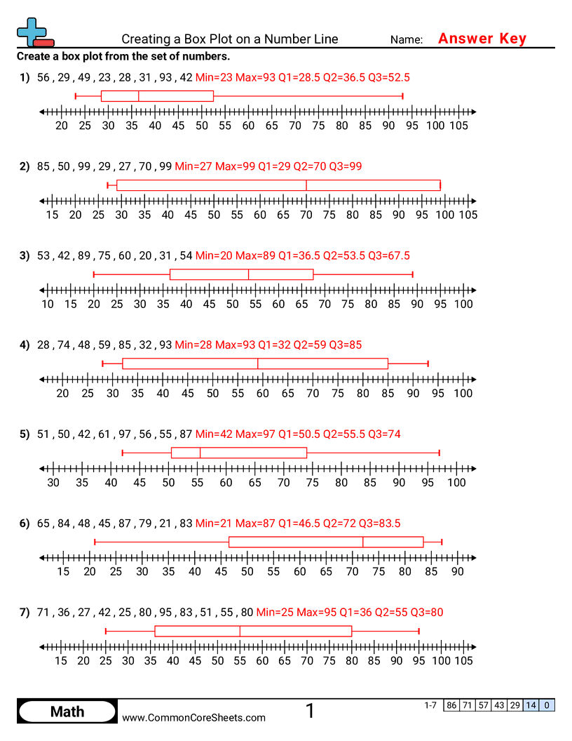 7.D.1.3 Worksheets - creating-box-plots worksheet