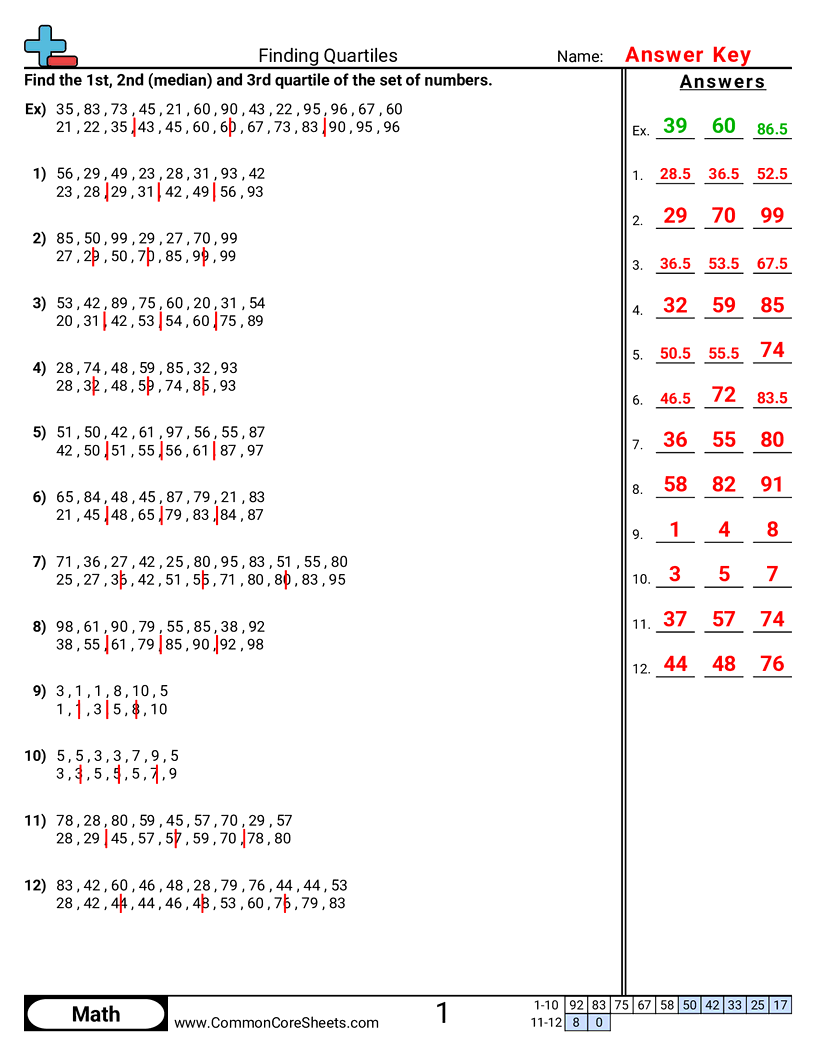 7.D.1.3 Worksheets - finding-quartiles worksheet