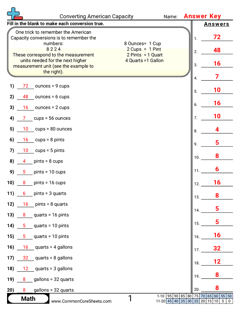 5.GM.3.4 Worksheets - converting-american-capacity worksheet