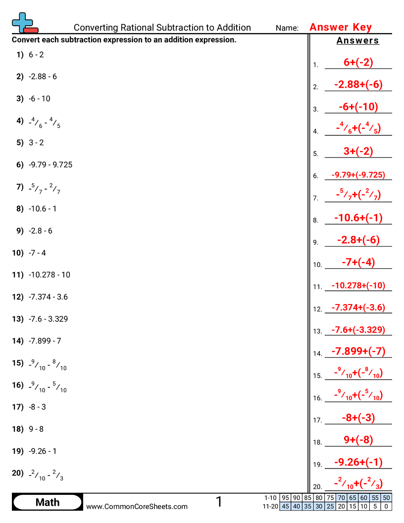 7.N.2.5 Worksheets - converting-rational-subtraction-to-addition worksheet
