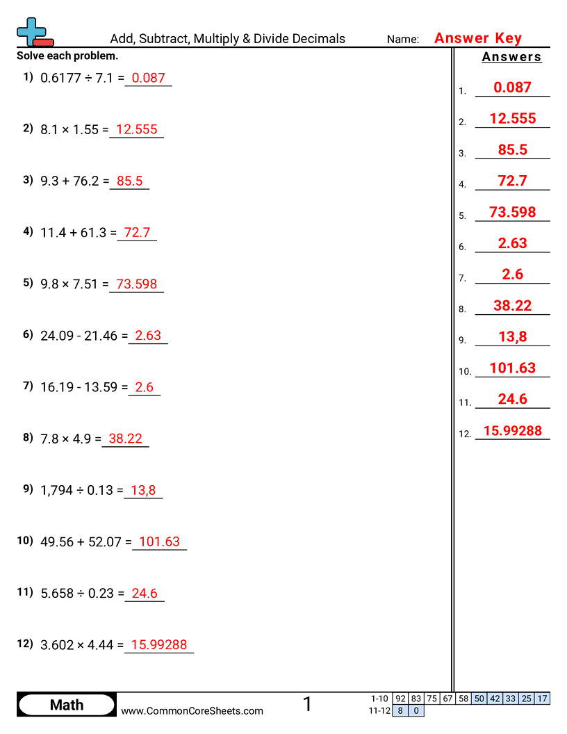 Decimal Worksheets - add-subtract-multiply-divide-decimals worksheet