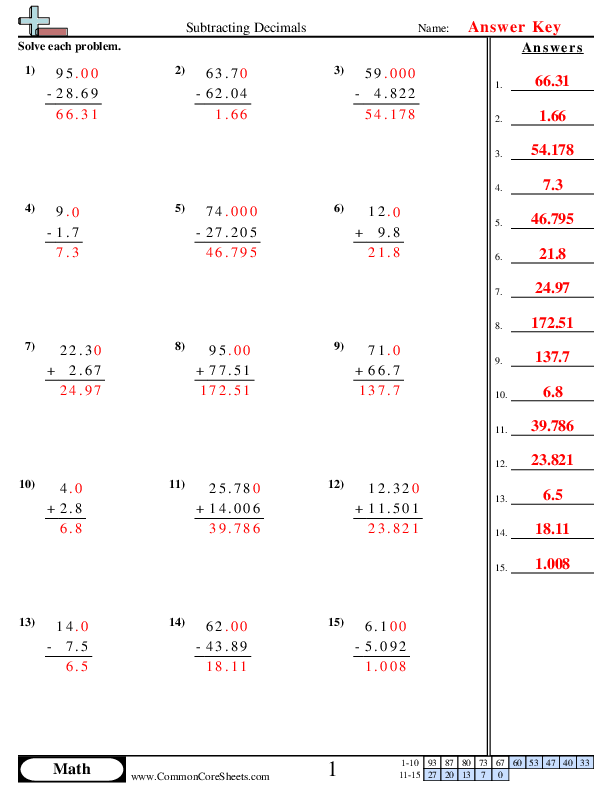  - adding-subtraction-decimals-vertical worksheet