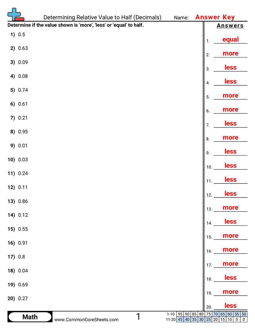 Decimal Worksheets - determining-relative-value-to-half worksheet
