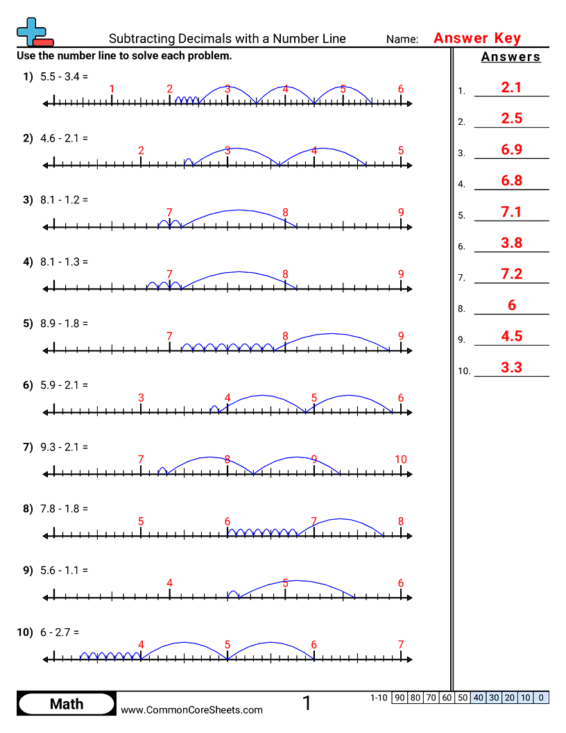 Decimal Worksheets - subtracting-decimals-with-a-number-line worksheet