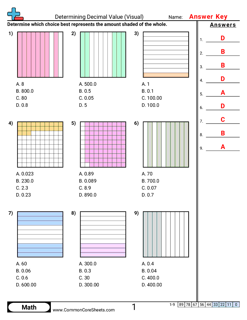 Decimal Worksheets - 10ths-and-100ths-multiple-choice worksheet