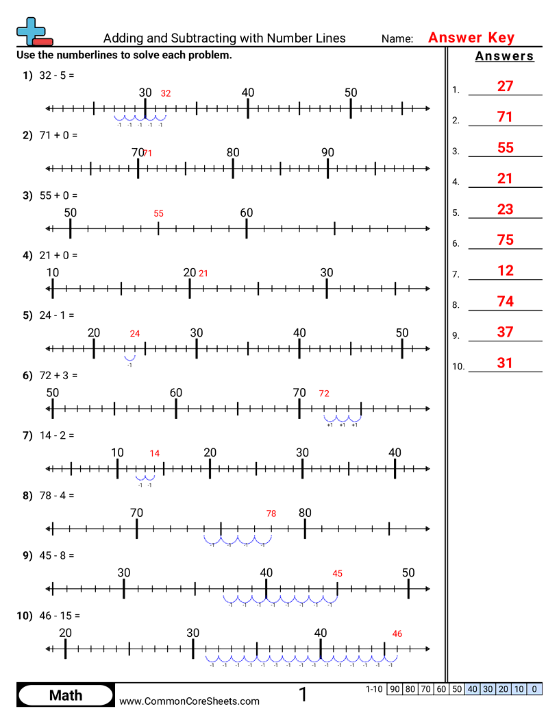 2.A.2.1 Worksheets - finding-sum-and-differences-with-numberlines worksheet