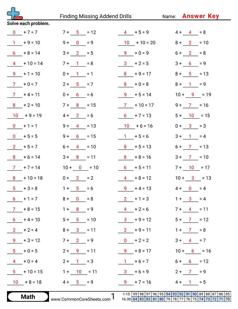  - finding-missing-addend-drills worksheet