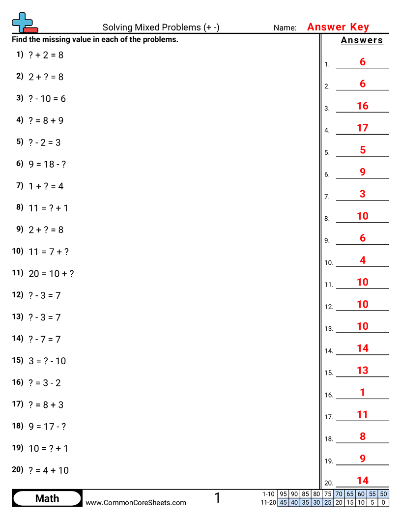 1st Grade Addition Worksheets - solving-mixed-problems-within-20 worksheet