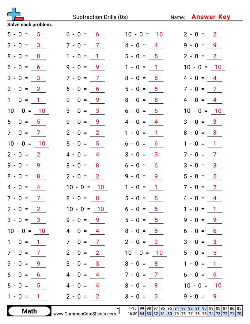  - 0s-horizontal worksheet