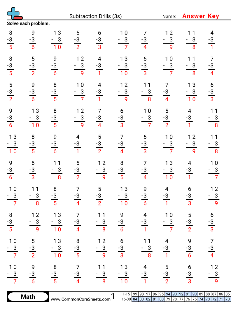  - 3s worksheet