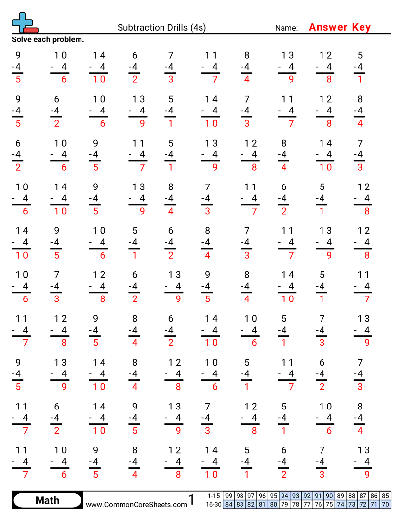  - 4s worksheet