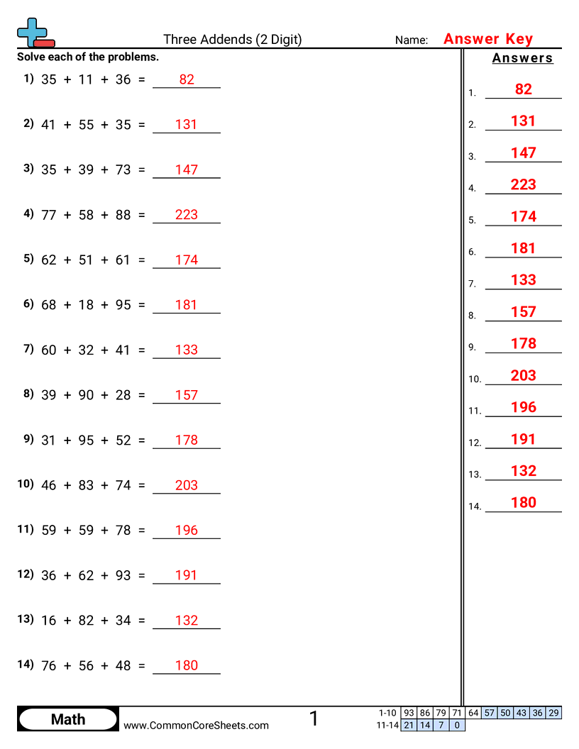 2.N.2.4 Worksheets - three-addends-2-digit worksheet
