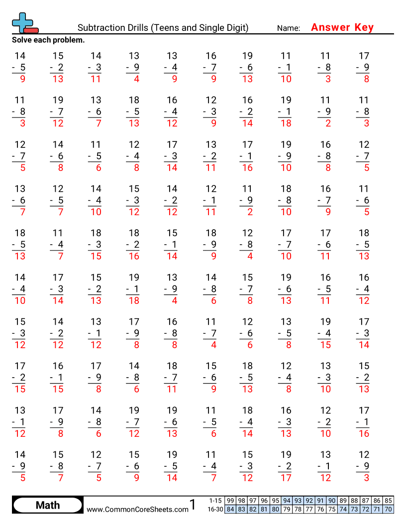  - subtraction-drills-teens-and-single-digit worksheet