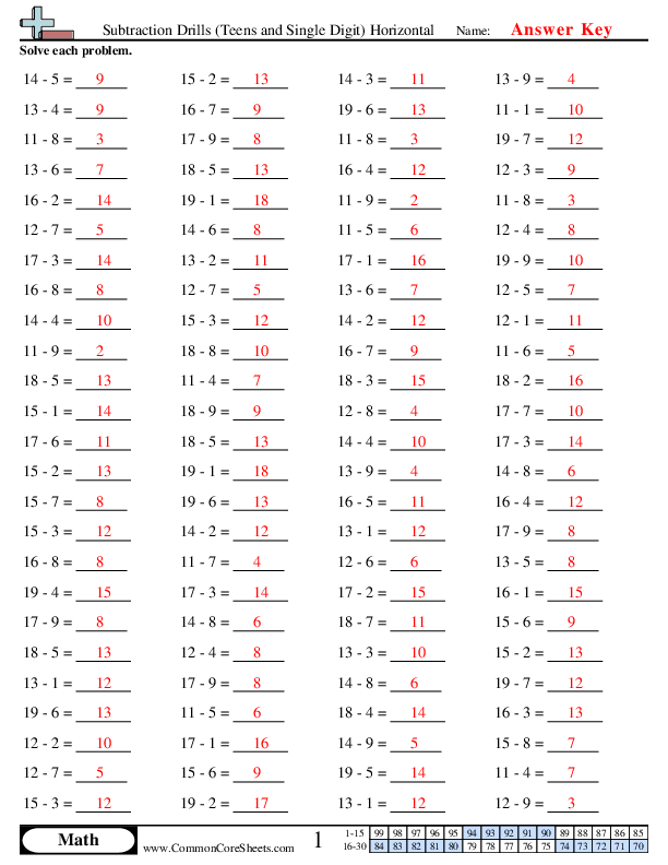  - subtraction-drills-teens-and-single-digit-horizontal worksheet