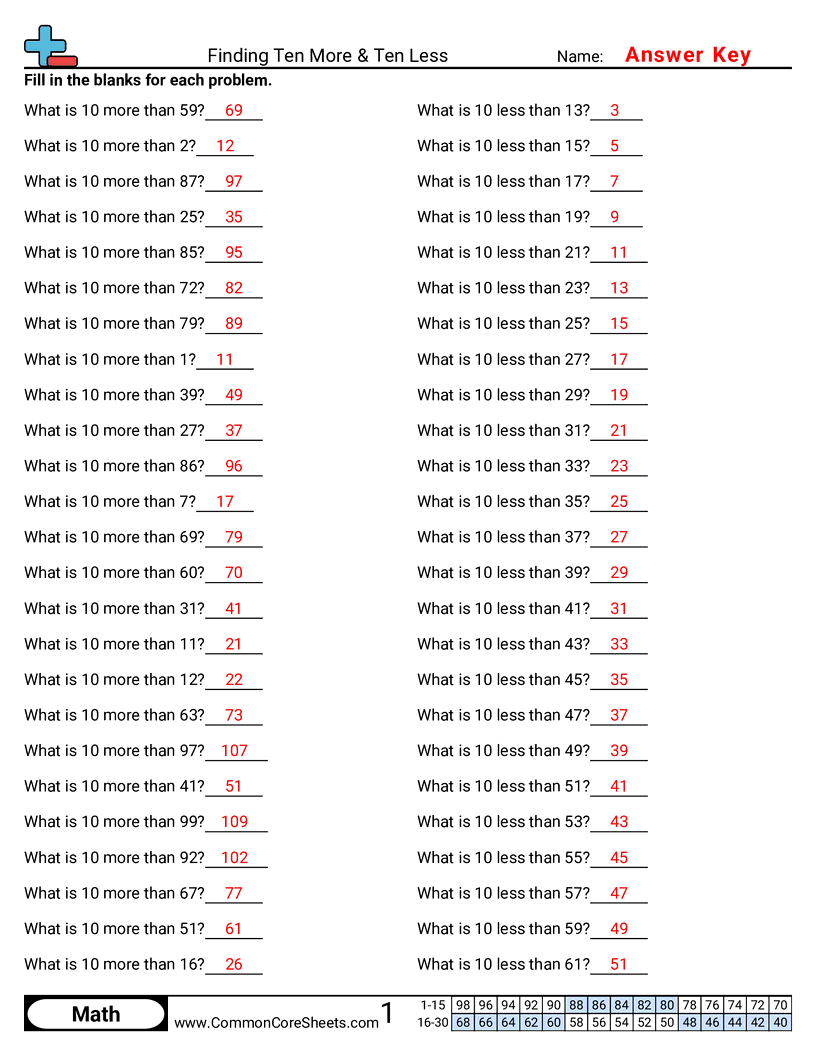  - finding-ten-more-and-ten-less worksheet