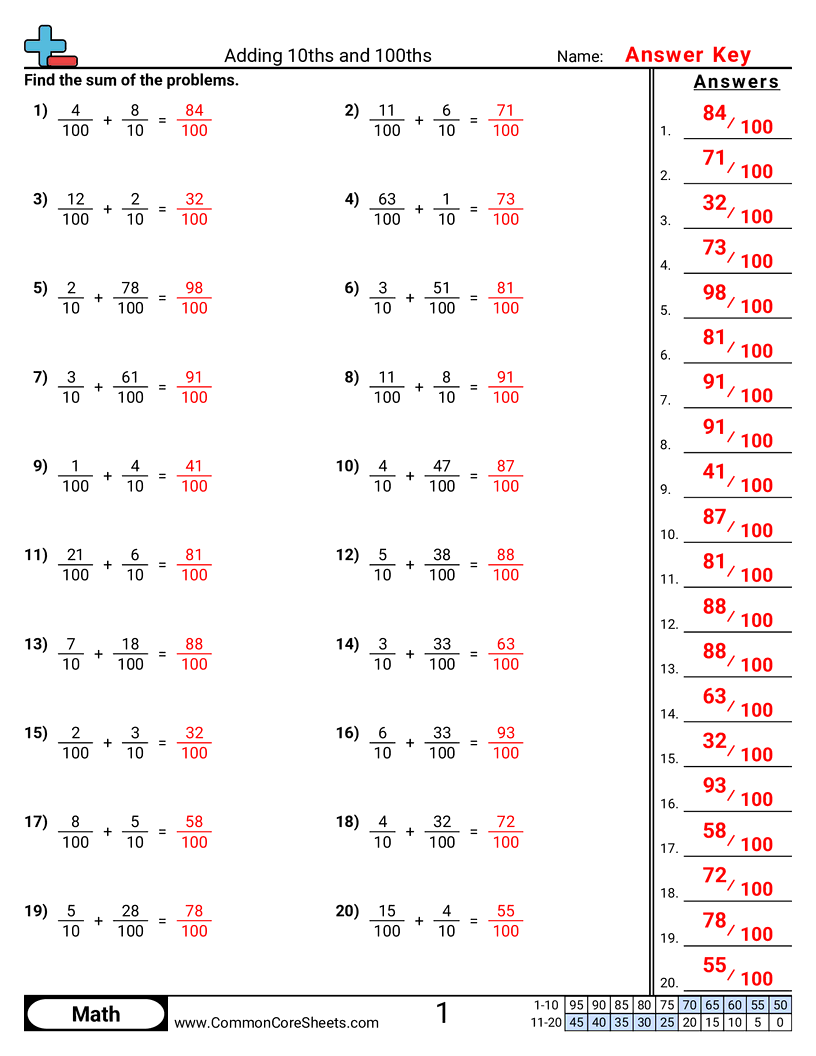 4.N.3.6 Worksheets - adding-10ths-and-100ths worksheet