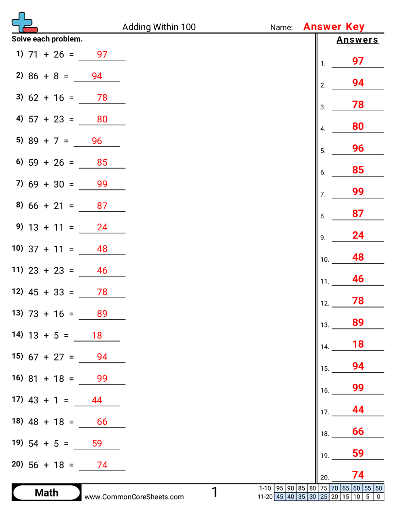1st Grade Addition Worksheets - adding-within-100-horizontal worksheet