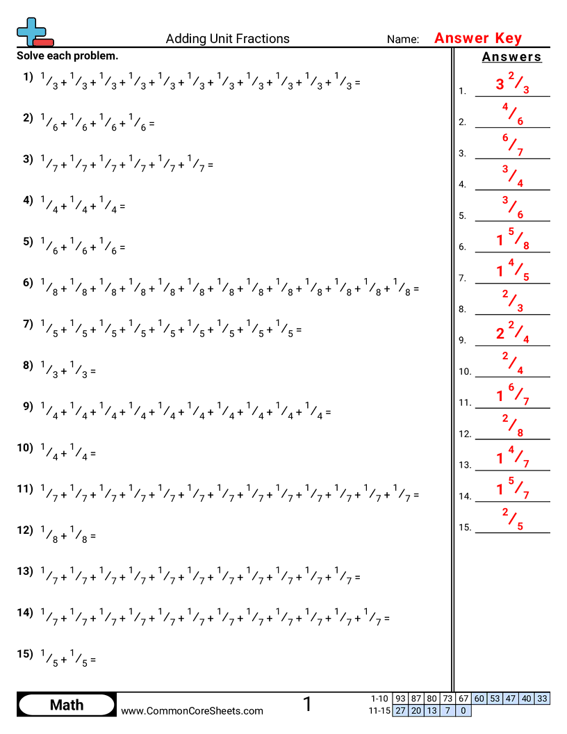 Fraction Worksheets - adding-unit-fractions worksheet