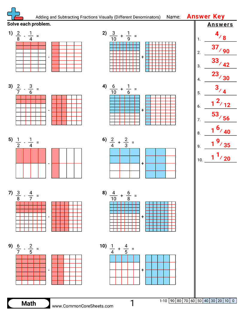 5.N.3.3 Worksheets - adding-and-subtracting-fractions-visually-different-denominators worksheet