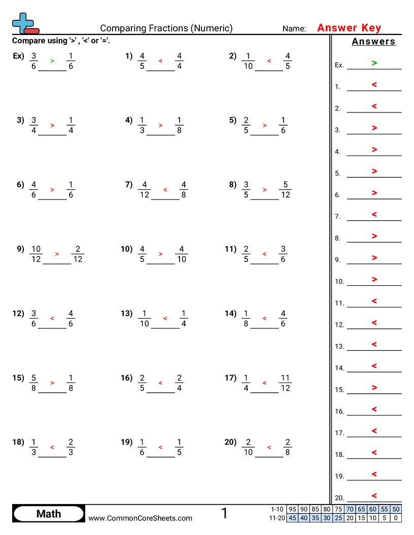 4.N.4.2 Worksheets - comparing-fractions-numeric worksheet