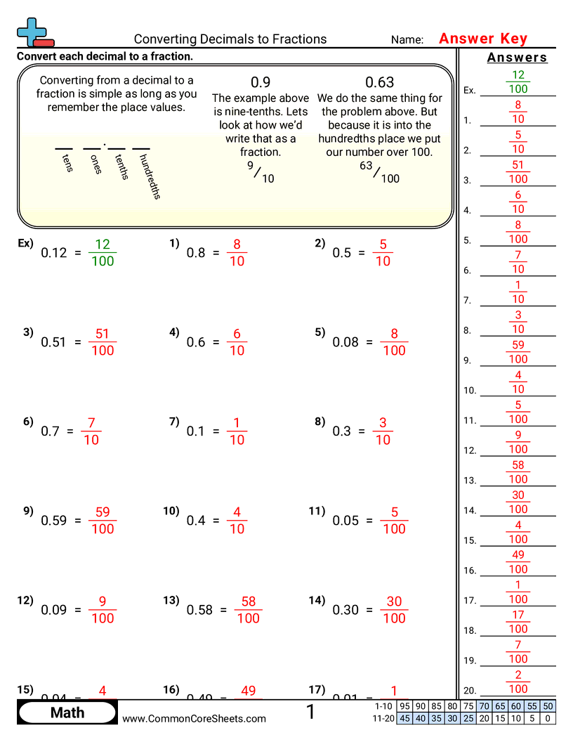 4.N.4.2 Worksheets - converting-decimals-to-fractions-10ths-100ths worksheet