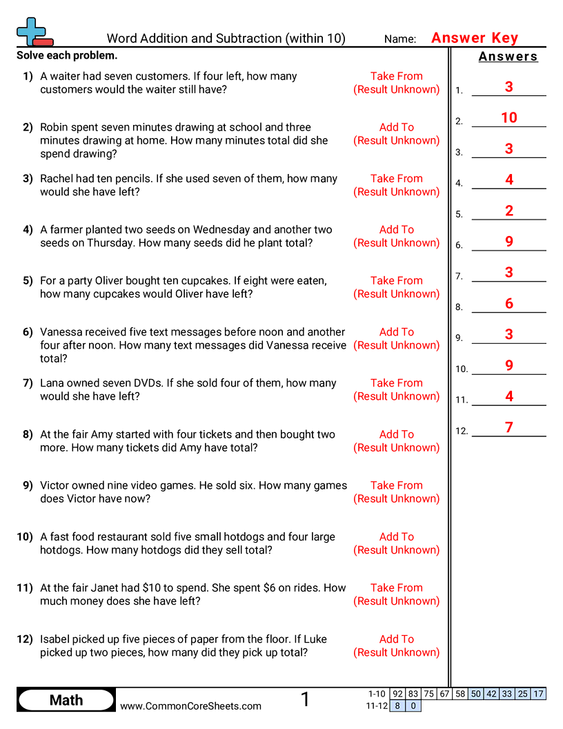 K.N.2.1 Worksheets - word-addition-within-10 worksheet