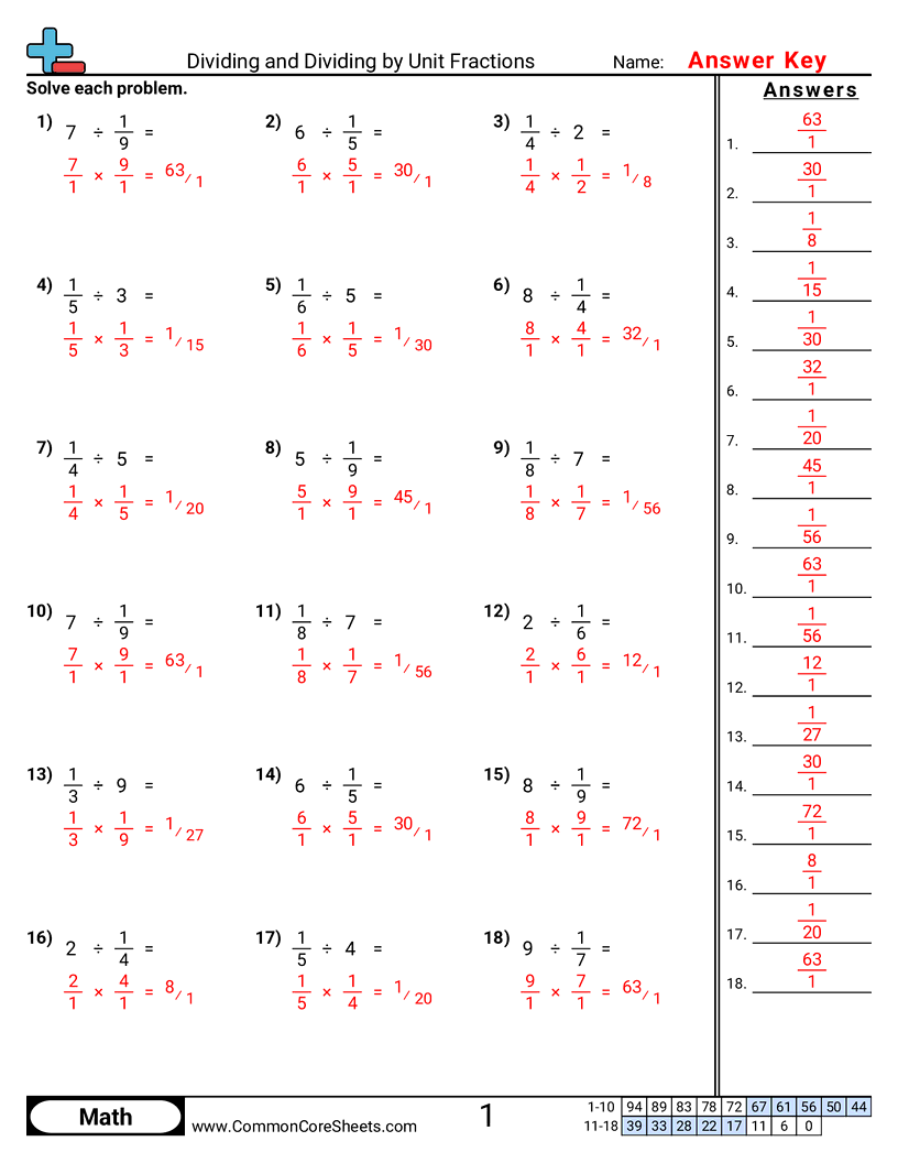 5nf7c Worksheets - dividing-by-unit-fractions worksheet