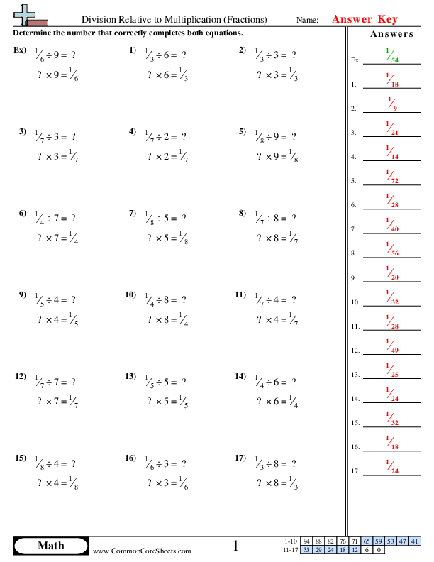 Division Relative To Multiplication Fractions Worksheet Download