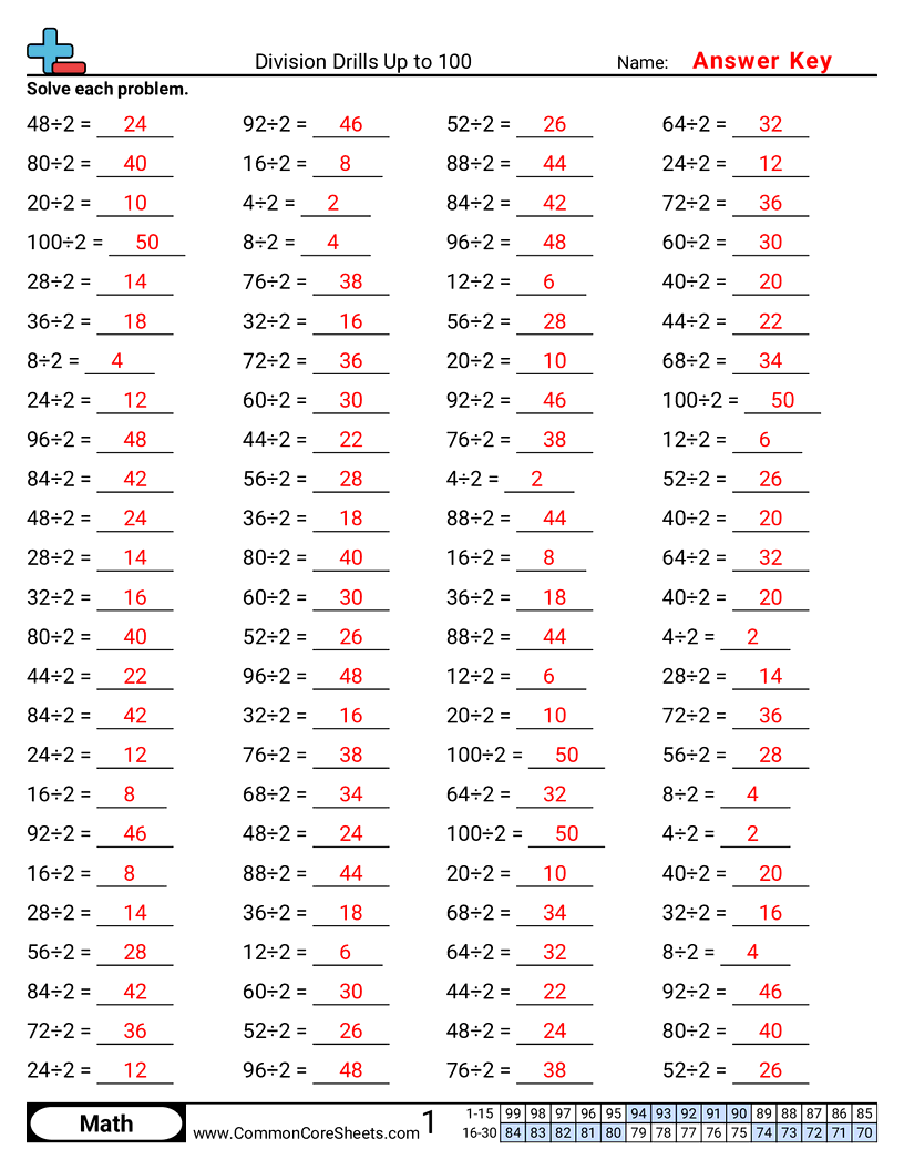 Division Worksheets - 2s worksheet