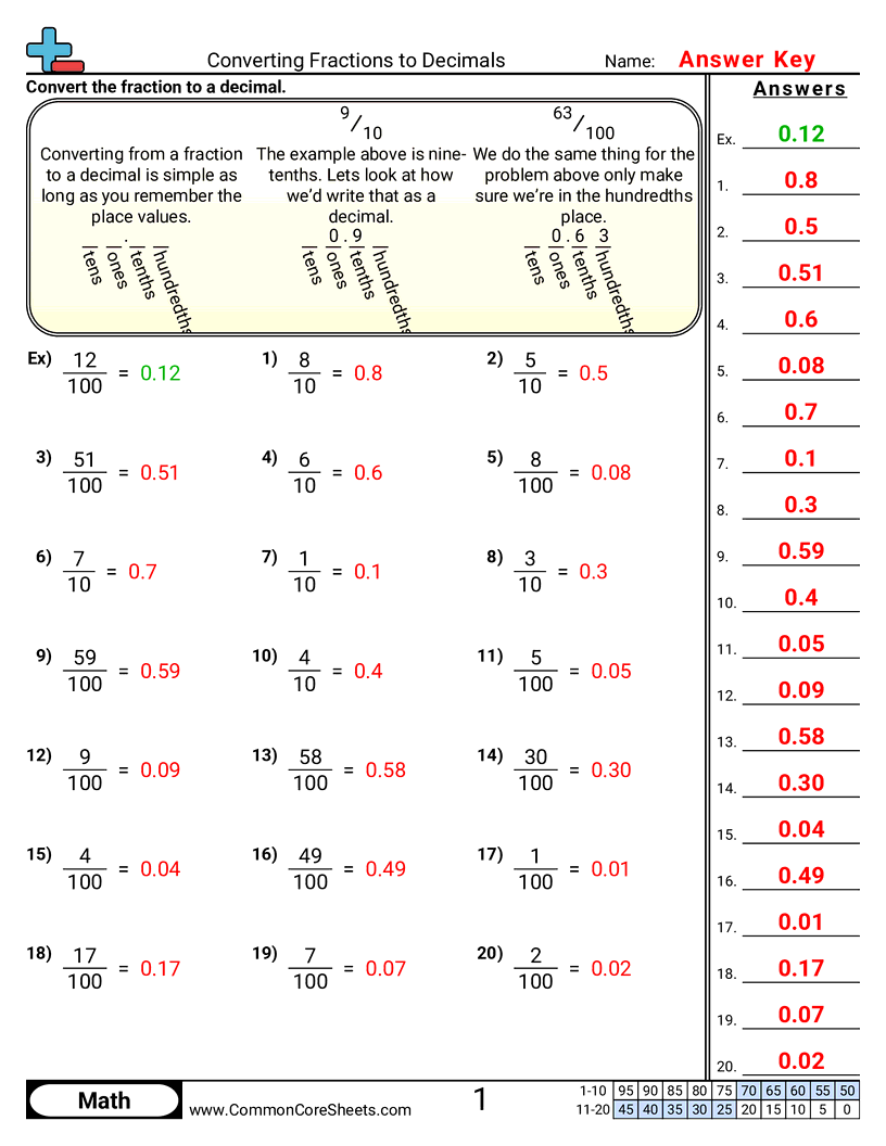 4.N.4.2 Worksheets - converting-fractions-to-decimals-10ths-100ths worksheet