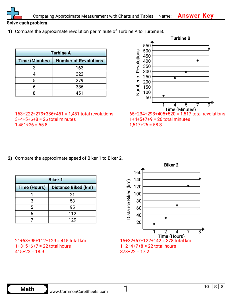 PA.A.2.2 Worksheets - comparing-approximate-measurement-with-charts-and-tables worksheet