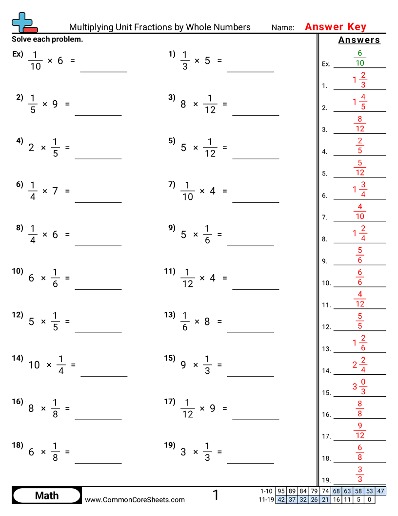 4th Grade Fraction Worksheets - multiplying-unit-fractions-by-whole-numbers worksheet