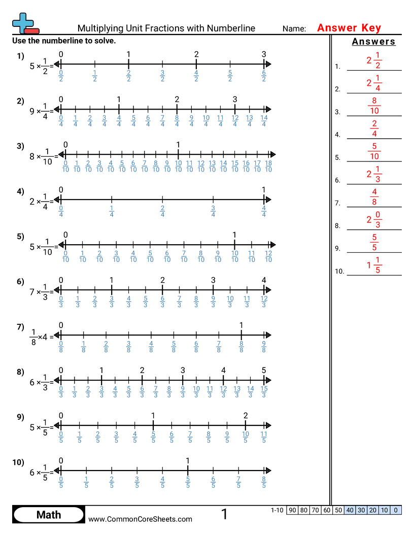 4th Grade Fraction Worksheets - multiplying-unit-fractions-with-numberlines worksheet