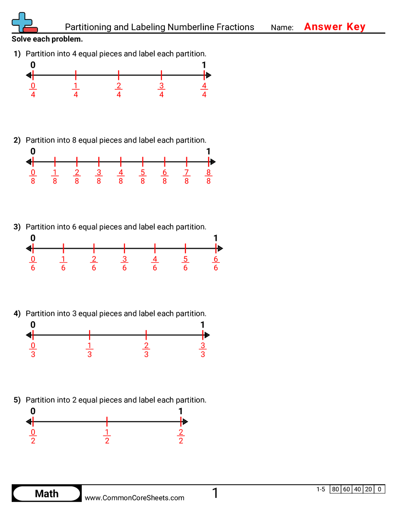 5.N.1.3 Worksheets - partitioning-and-labeling-numberline-fractions worksheet