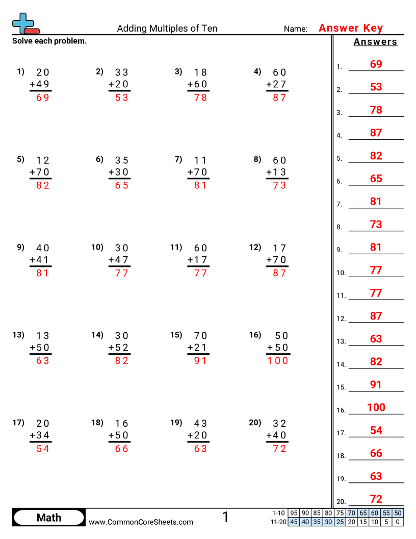 1st Grade Addition Worksheets - adding-multiples-of-ten worksheet