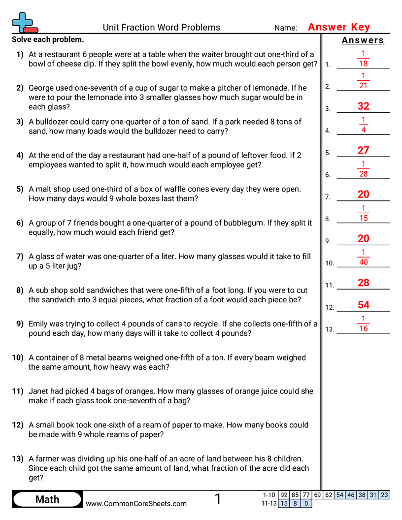 5nf7c Worksheets - unit-fraction-word-problems worksheet