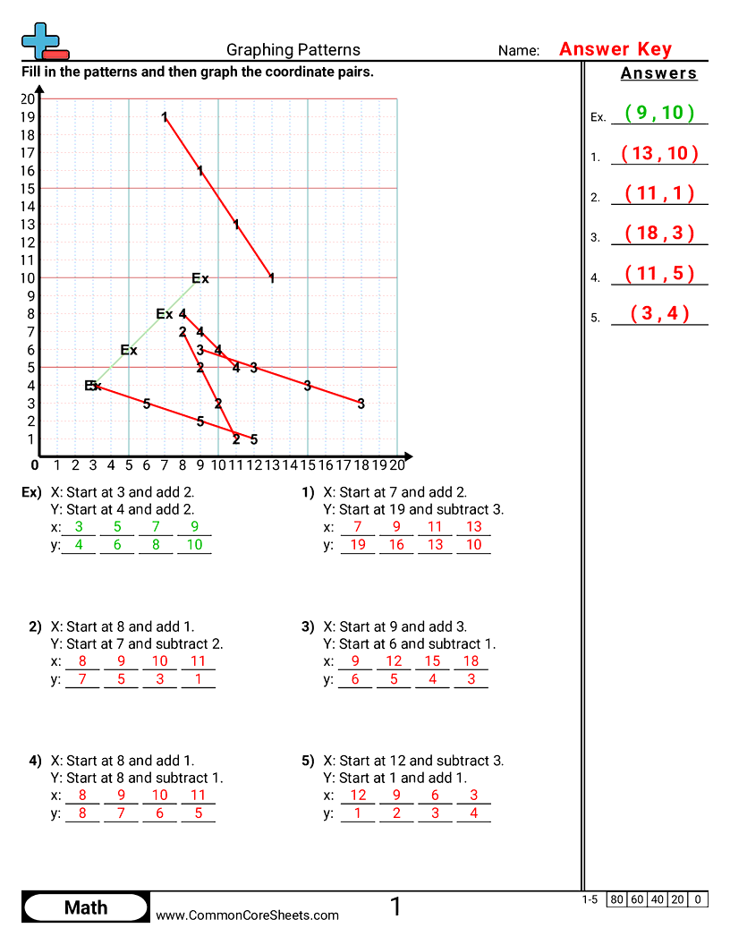 Share - graphing-patterns worksheet