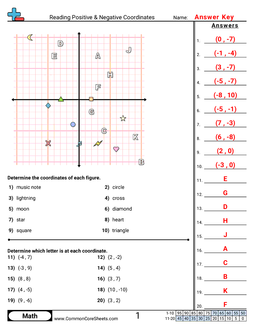 6th Grade Grid Worksheets - positive-and-negative worksheet